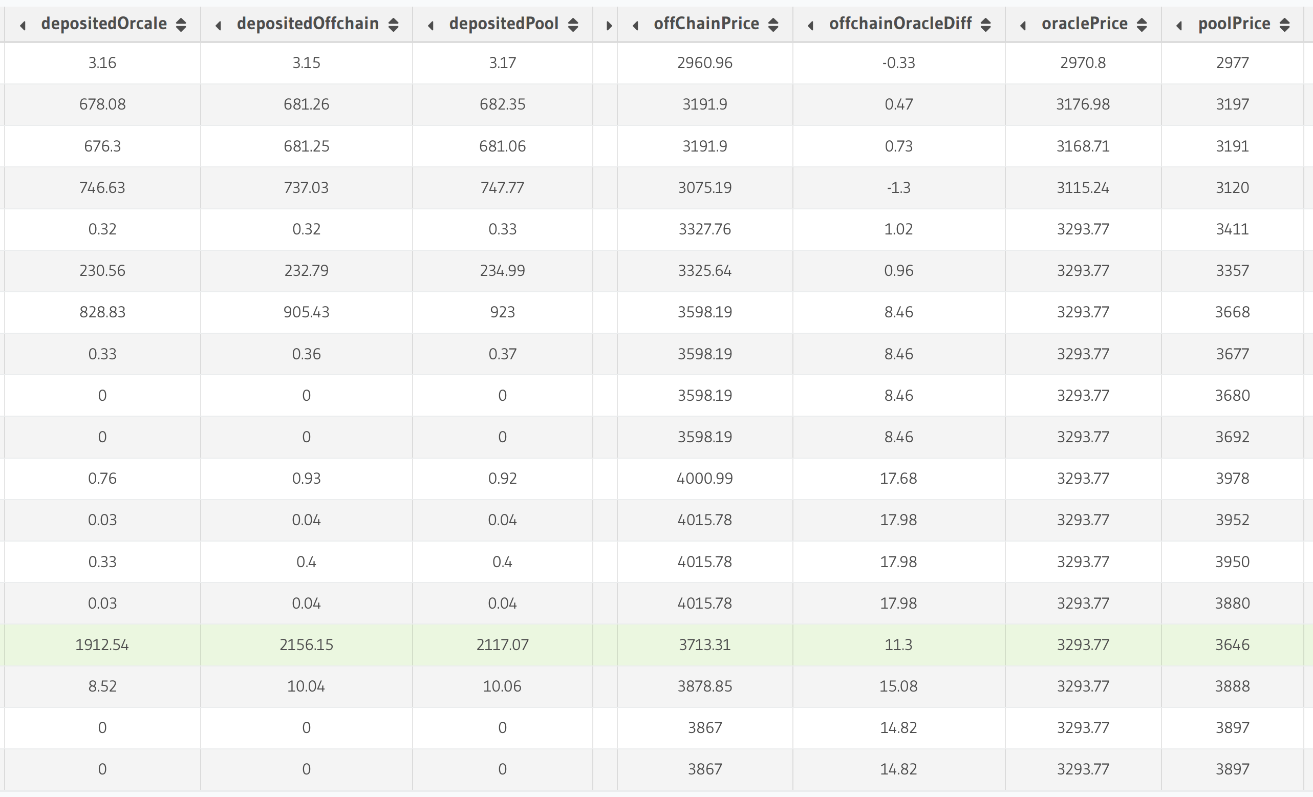 Table of indexer results