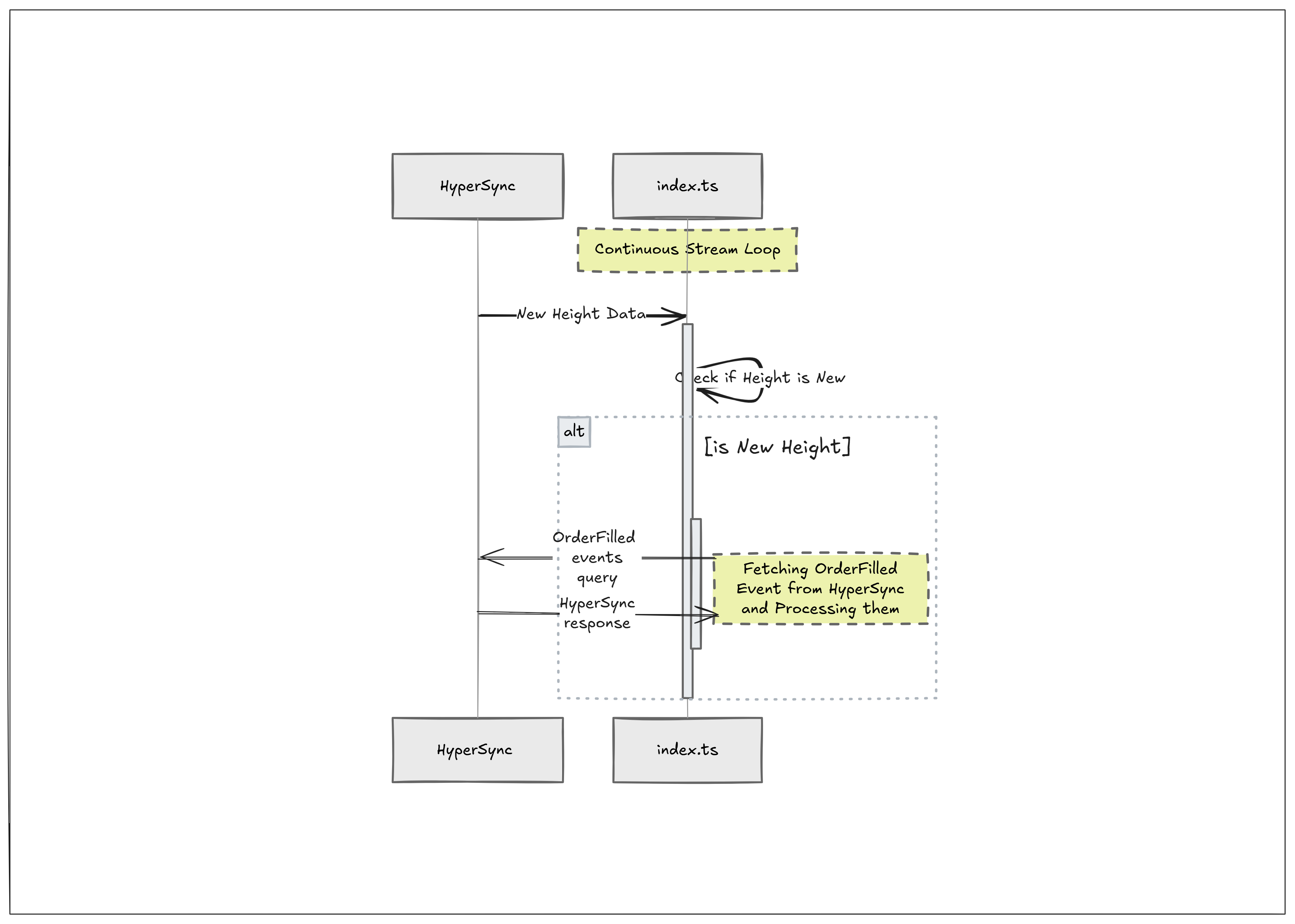Visual representation of the script's data flow