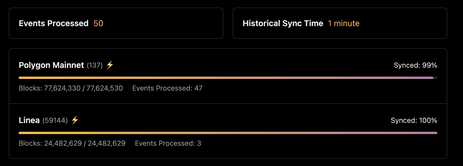 Progress