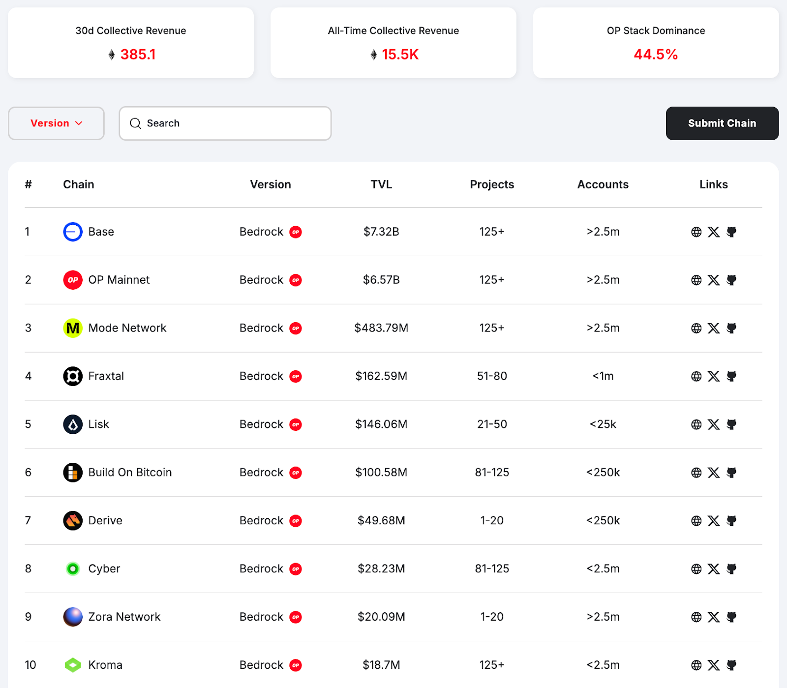 OP Superchain Chains Explorer