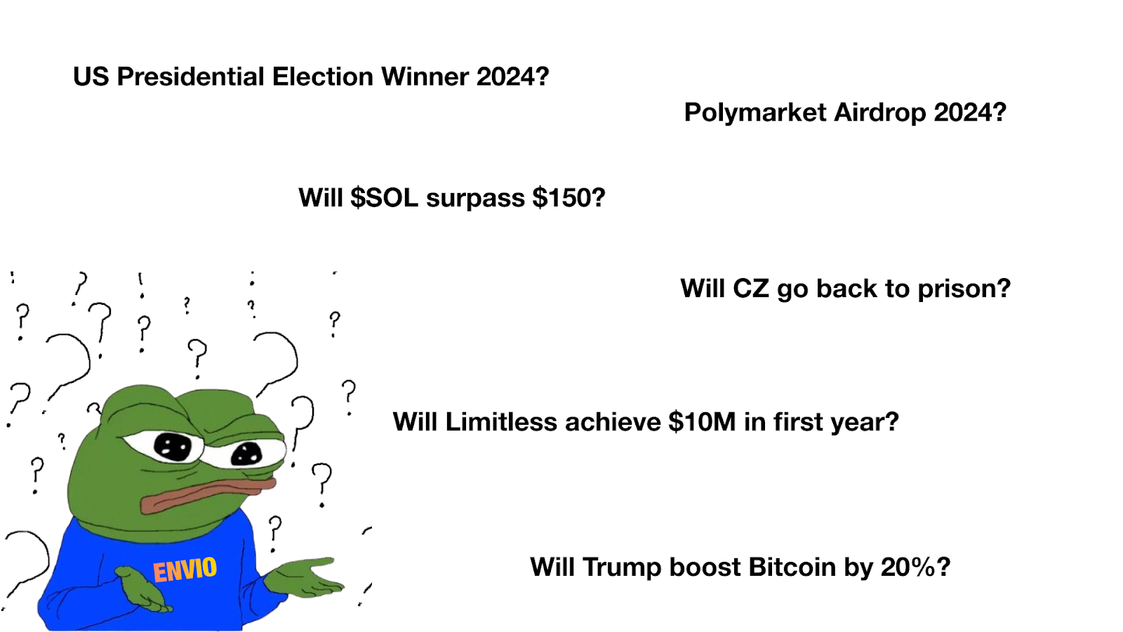 Cover Image Limitless Prediction Markets Case Study