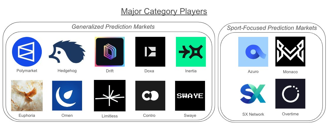 Cover Image Limitless Prediction Markets Case Study