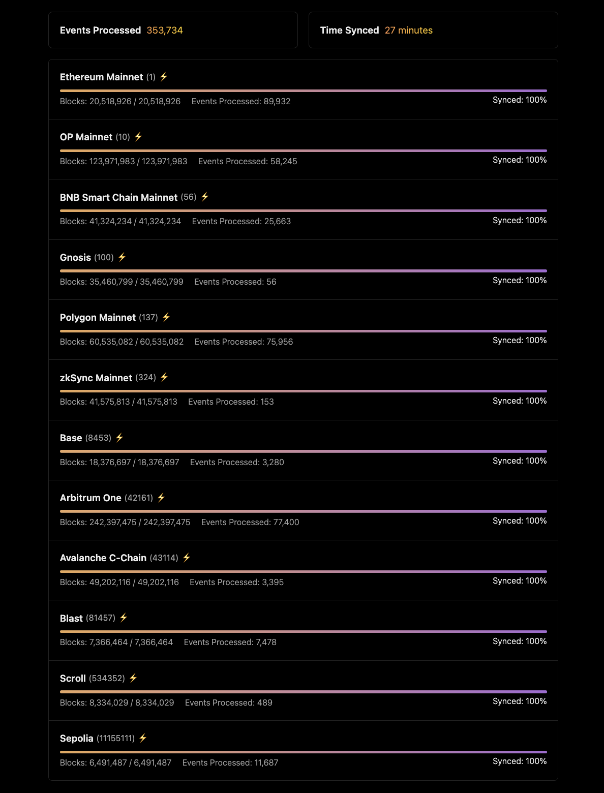 Multi-chain Indexing Sync Status Progress bars