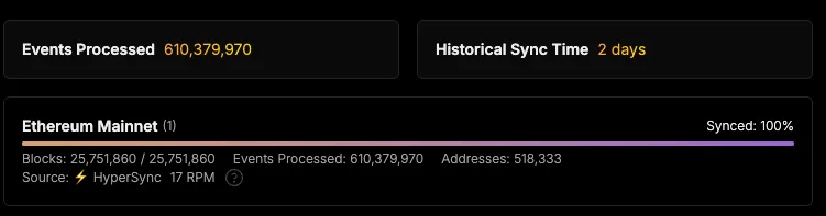 A full backfill of Uniswap V2 on Ethereum mainnet