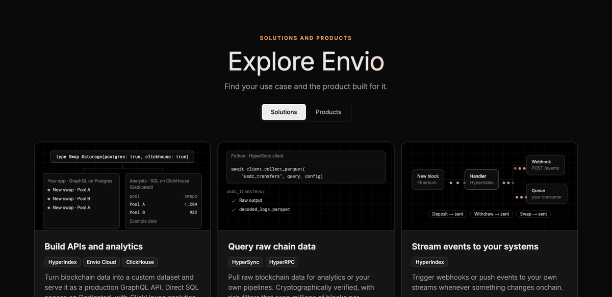 The Explore Envio section on envio.dev switching between solutions and products