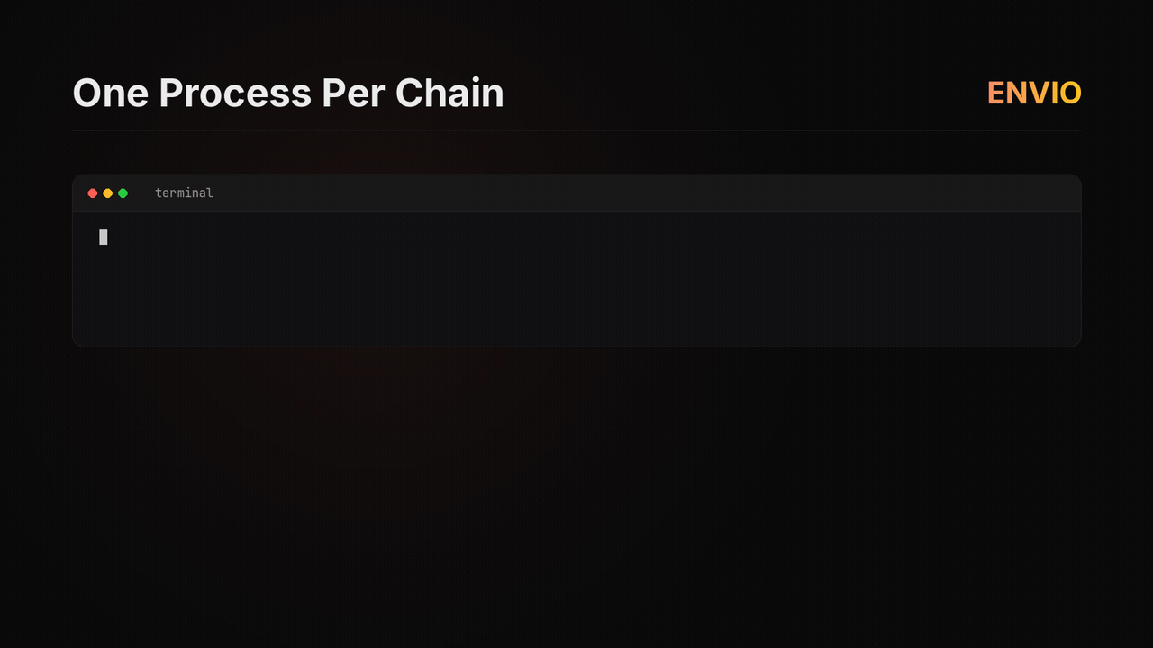 Running each chain of a multichain indexer in its own process