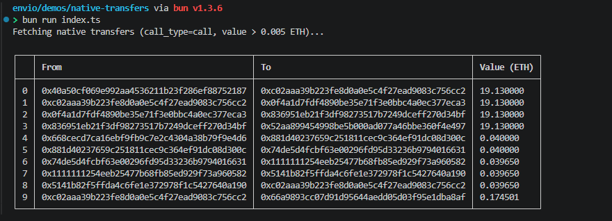 Terminal output from `bun run index.ts` showing a table of 10 native ETH transfers with From, To, and Value (ETH) columns